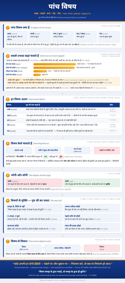 पांच विषय — पोस्टर