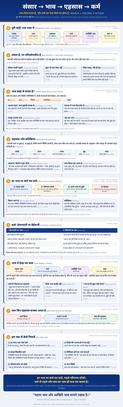संसार → भाव → एहसास → कर्म — पोस्टर